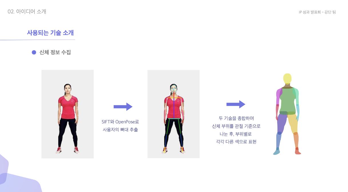 신체 맞춤형 홈 트레이닝 동작 안내 시스템 구상도