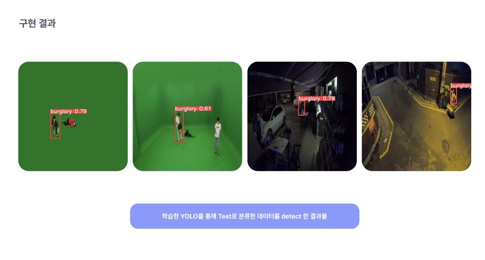 무인 점포 이상행동 탐지 모델의 구현 결과